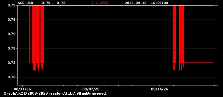 sgd-usd.jpg